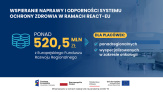 REACT-EU Kolejne wsparcie dla szpitali