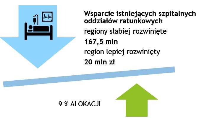 Na wykresie infografika o wykorzystaniu alokacji