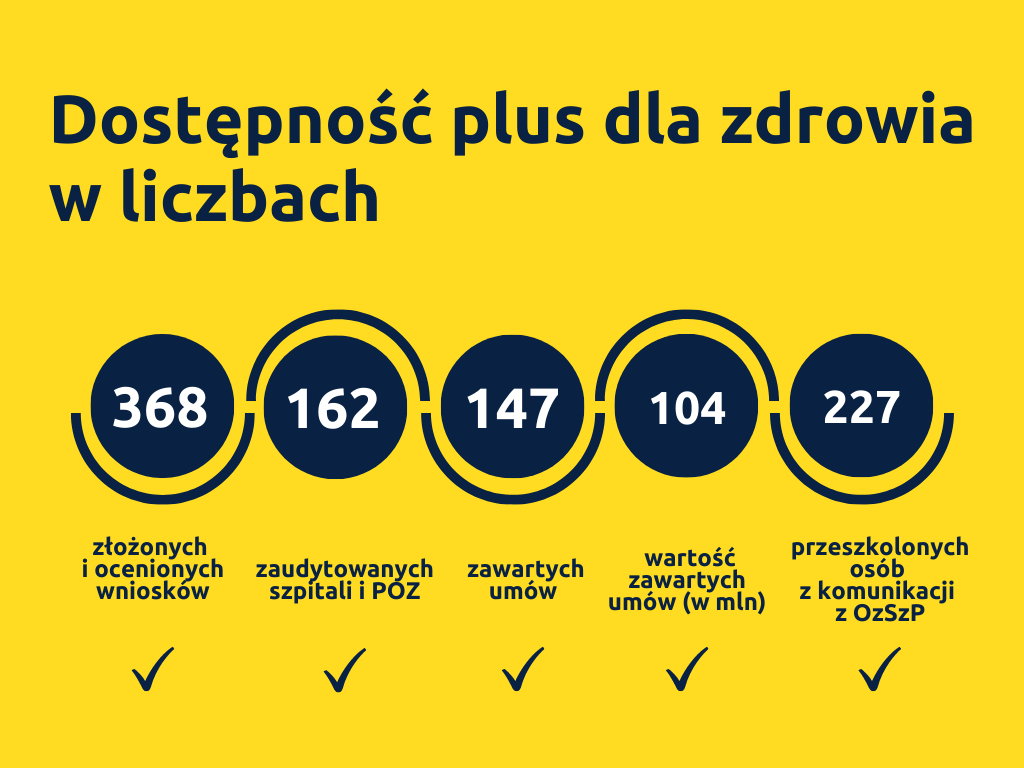 komunikat podsumowyjący rok 2021 komunikat podsumowyjący rok 2021